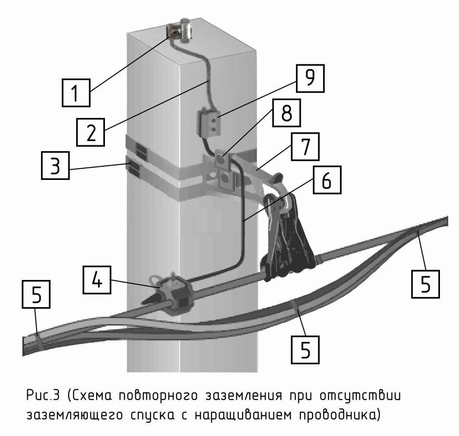 Повторное заземление ВЛИ 0.4 кв