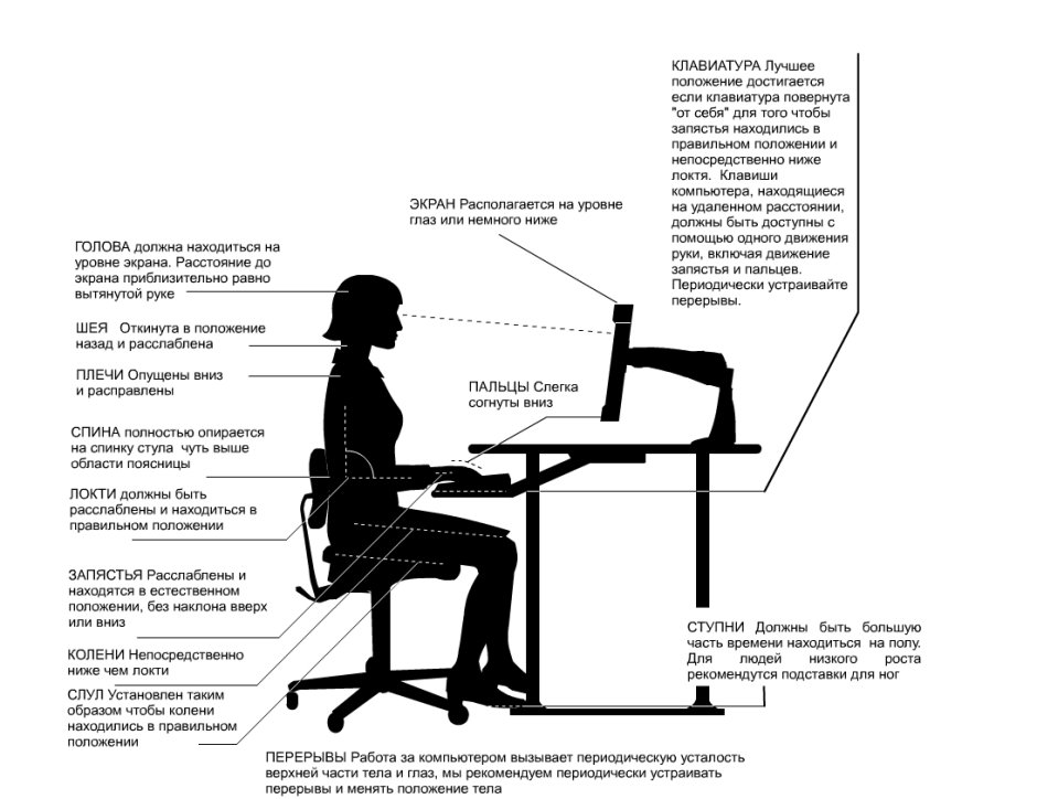 Эргономика рабочего места с персональным компьютером рисунок