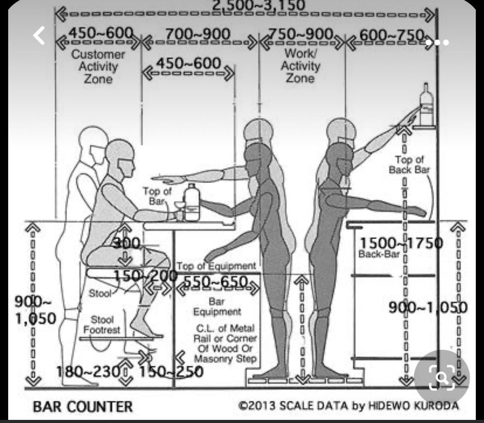 Эргономика барной стойки в кафе