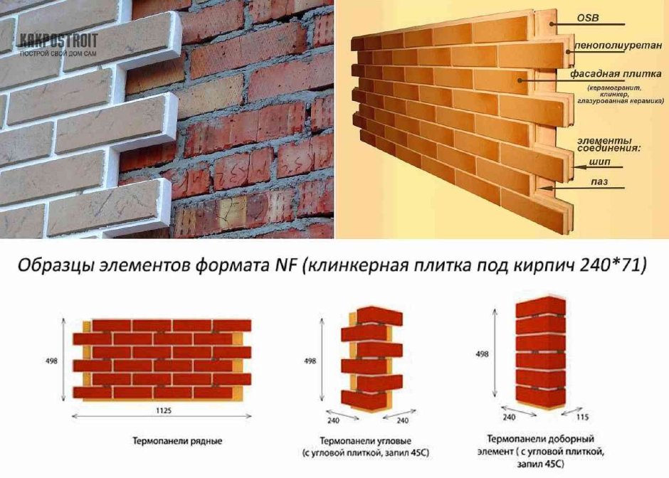 Характеристики утеплителя для стен пеноплексом
