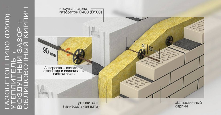 Поризованный блоки 380 + утеплитель 50мм