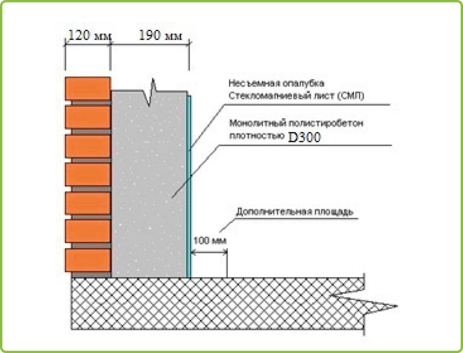 Теплотехнический калькулятор стен из газобетона
