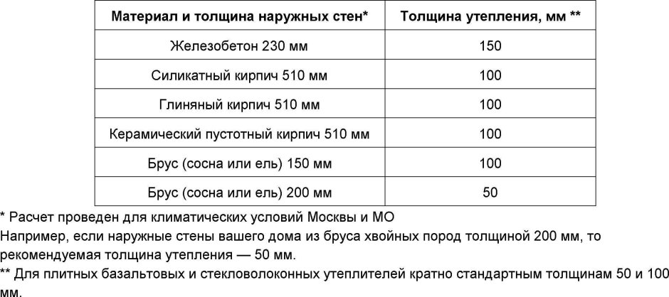Схема армирования газосиликатных блоков