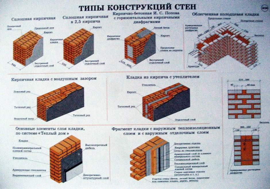 Гибкая связь анкер Гален для кирпичной кладки 6 БПА