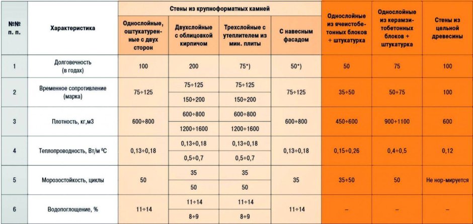 Образование конденсата при утеплении внутри