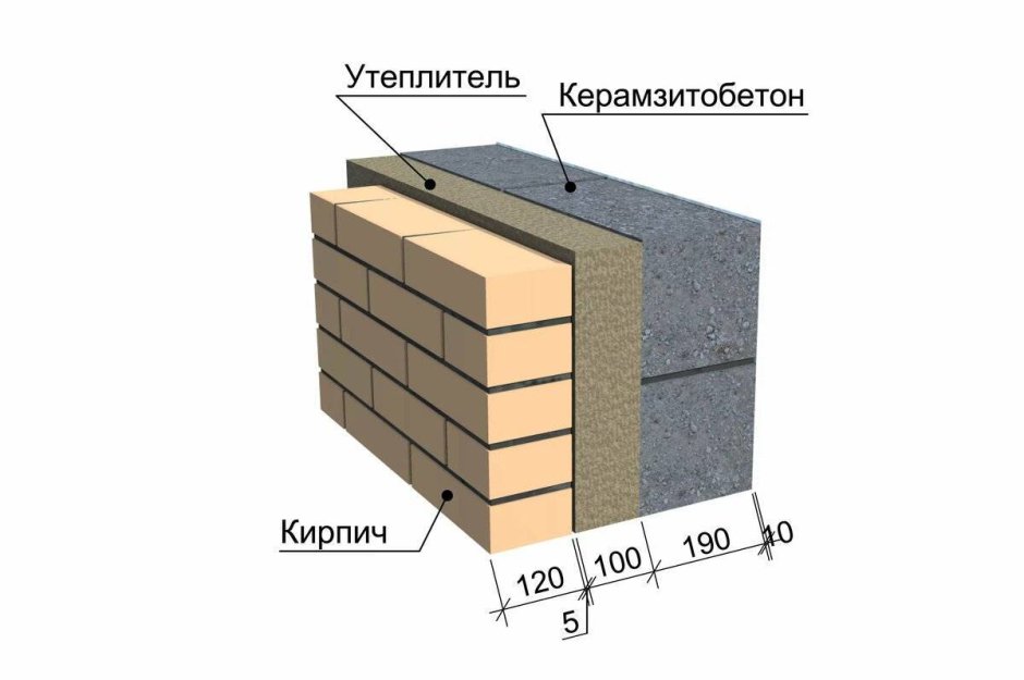 Схема кладки кирпичных стен с утеплителем