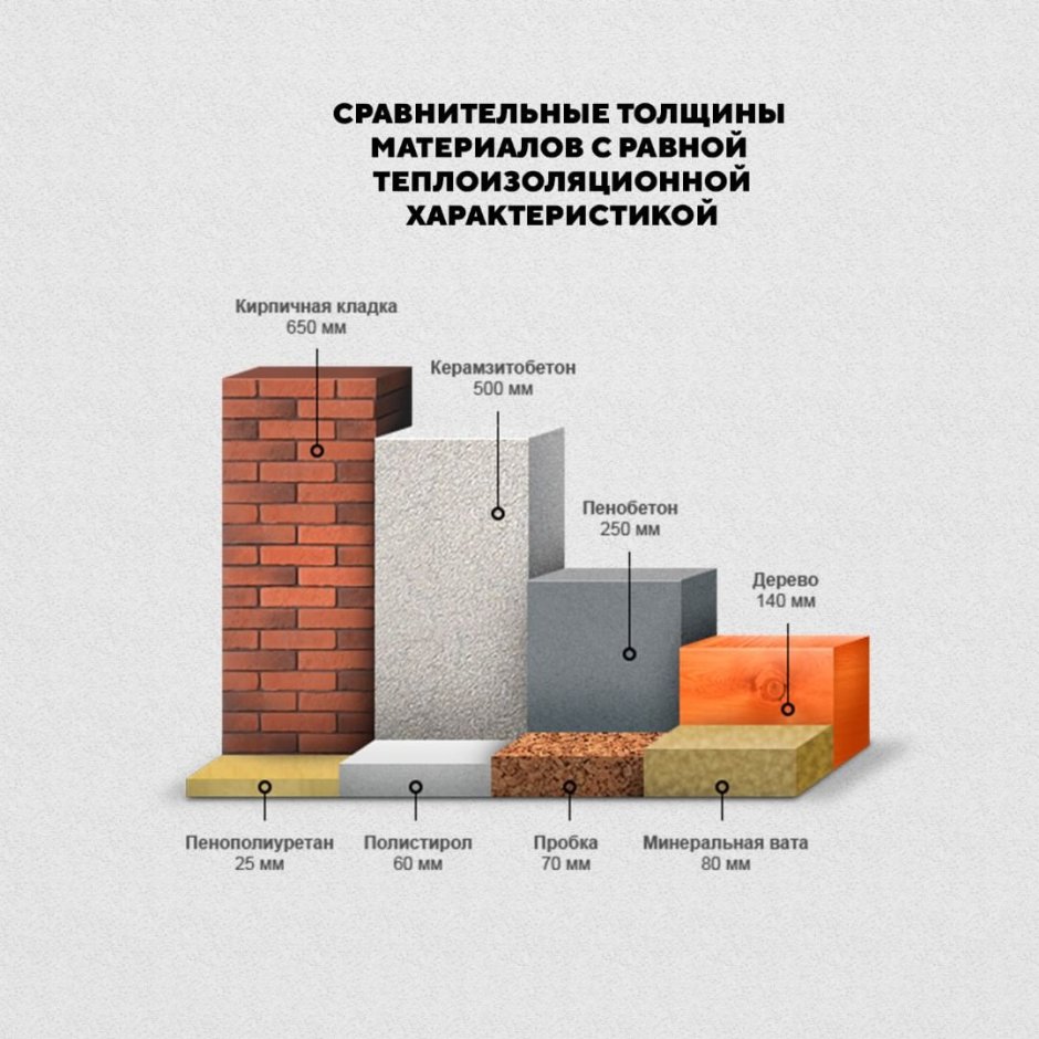 Гибкая связь-анкер PB 10