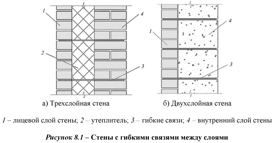 Гибкая связь Multi 250