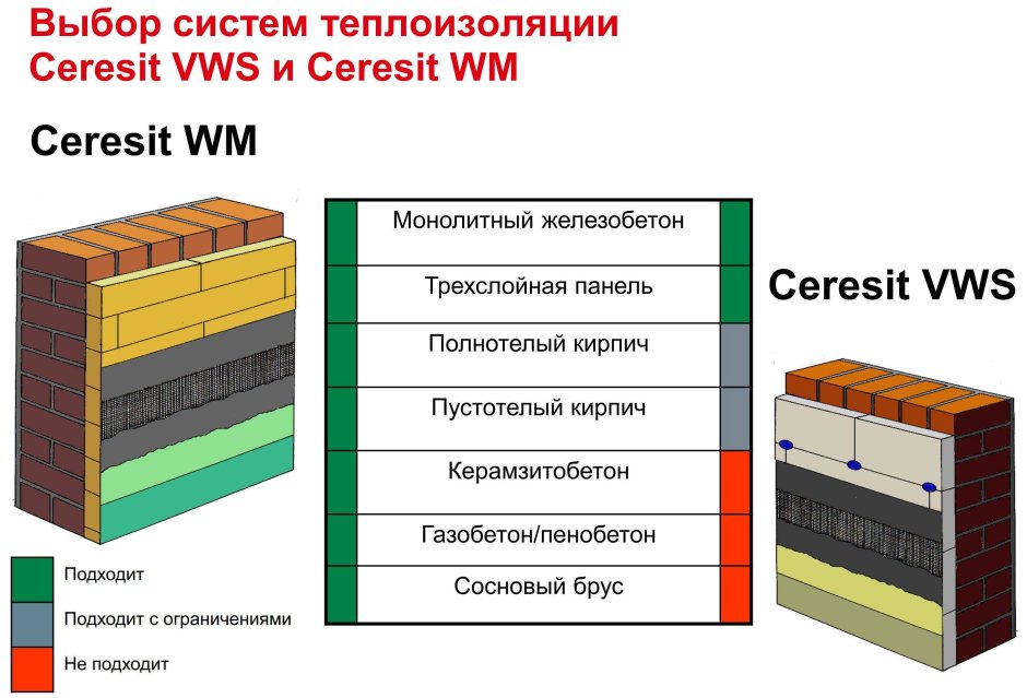Схема стен из блоков с утеплителем 510мм