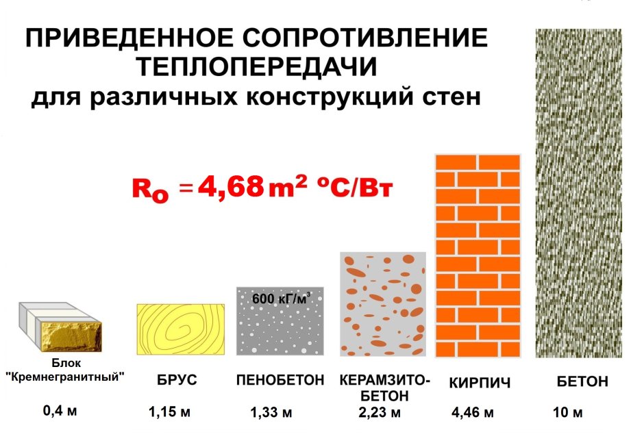 Утеплитель пеноплекс 100 теплопроводность