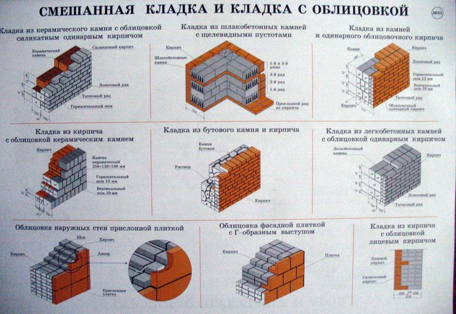 Колодцевая кладка