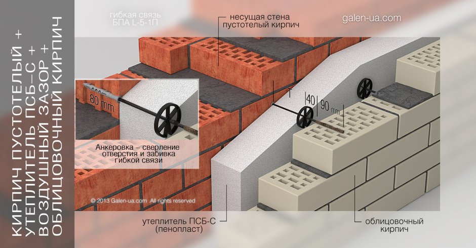 Теплопроводность газобетона d400