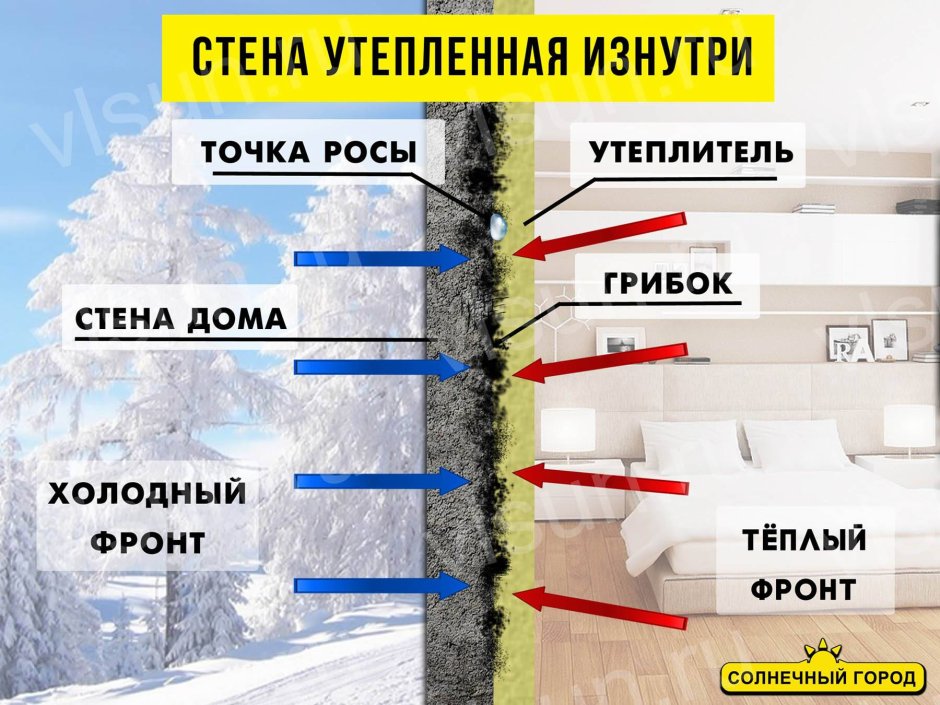 Схема утепления фасадов из пеноблоков