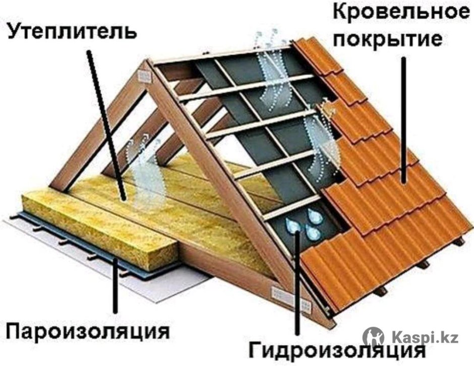 Утеплитель для пола в деревянном доме по лагам 100мм ТЕХНОНИКОЛЬ