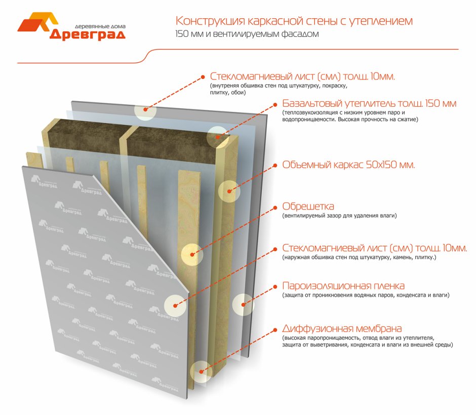 Утепление эковатой схема