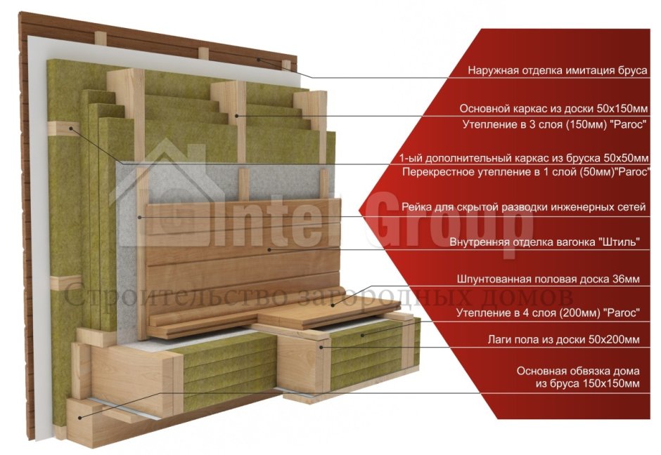 The structure of the Wooden Wall