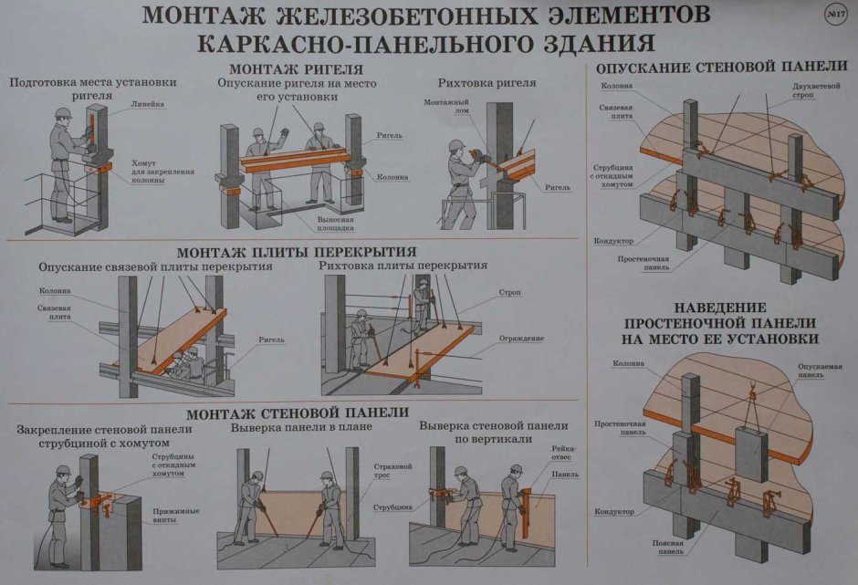 Несущие стены пятиэтажек 1-464