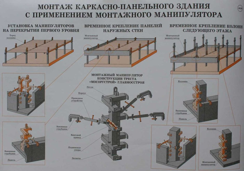 Каркасно-панельная схема высотных зданий
