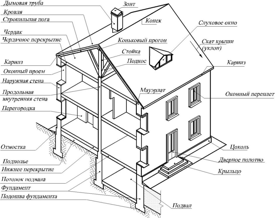 Ленточный панельный фундамент схема