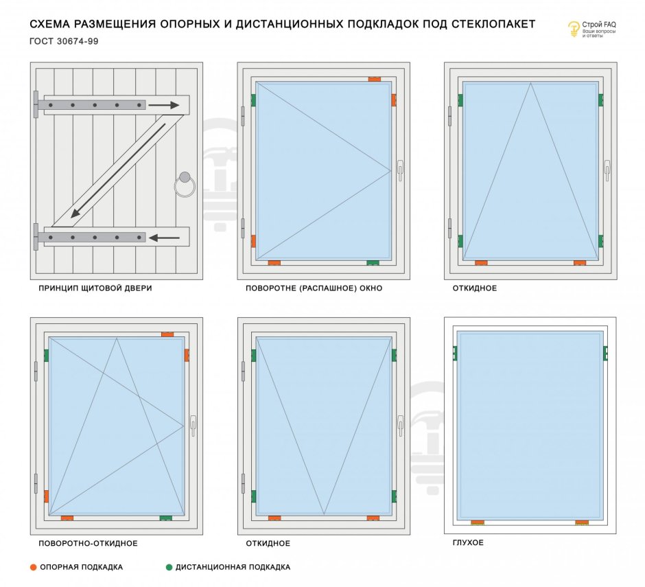 Окно с импостом снизу