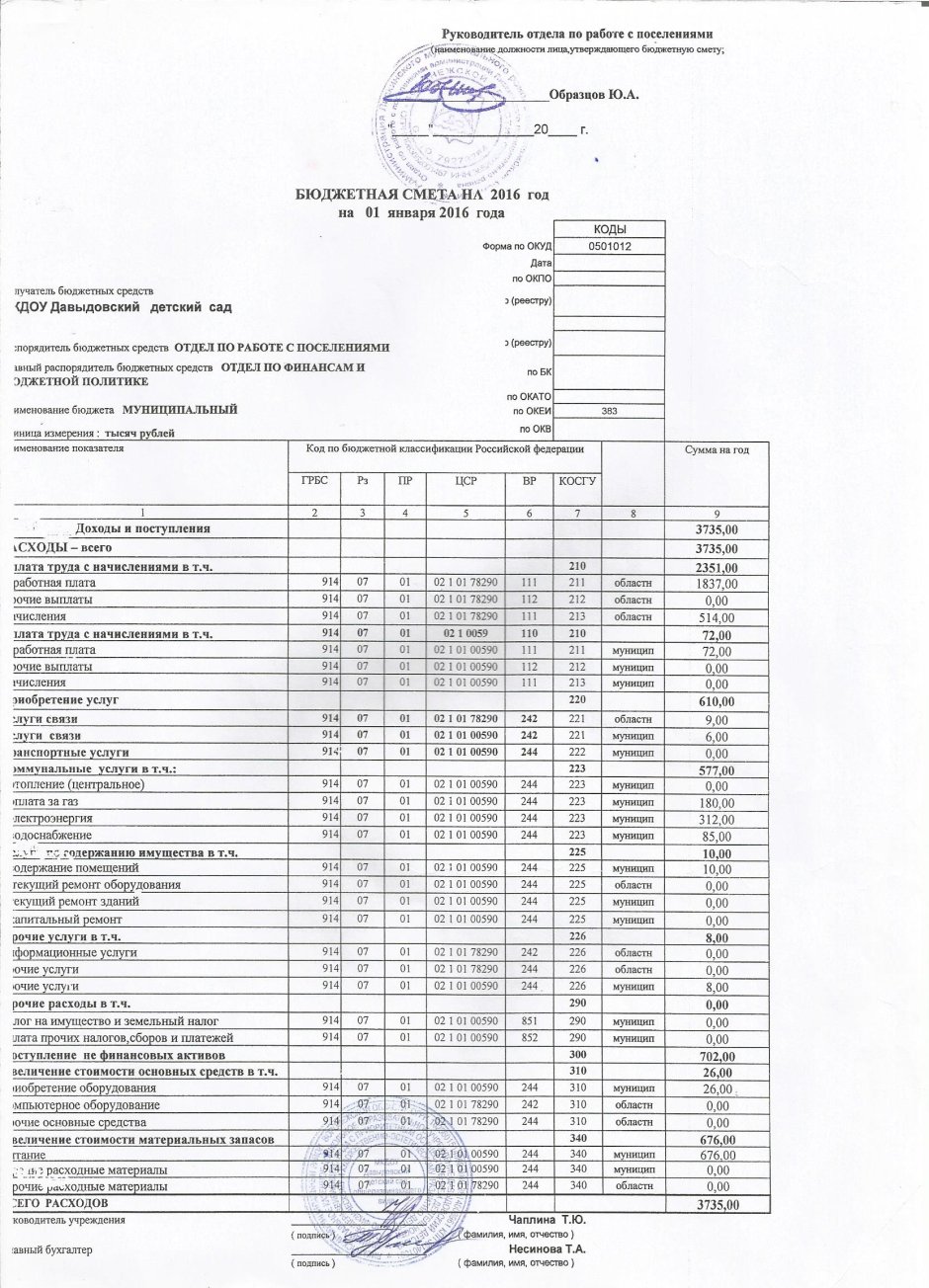 Форма 0501012