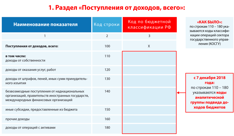 Косгу зарплата