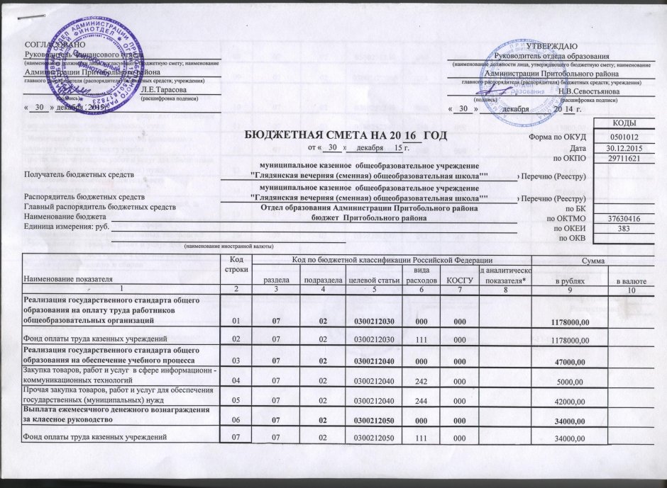 Наименование субсидии