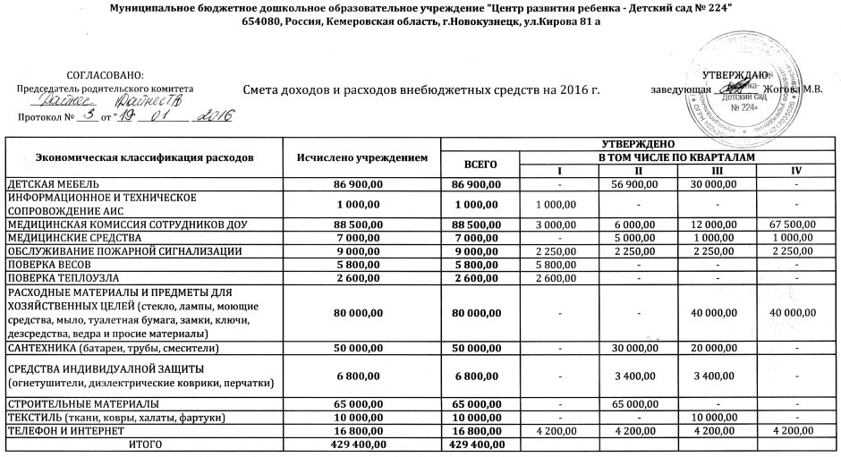 Разрешение на использование остатка целевых средств