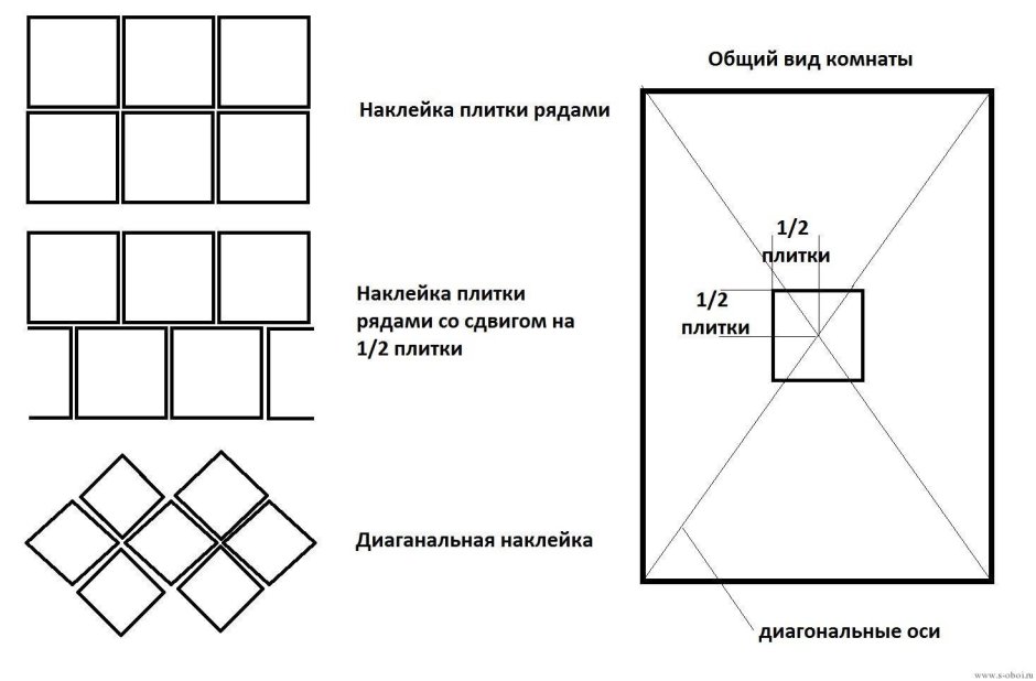 Укладка плитки