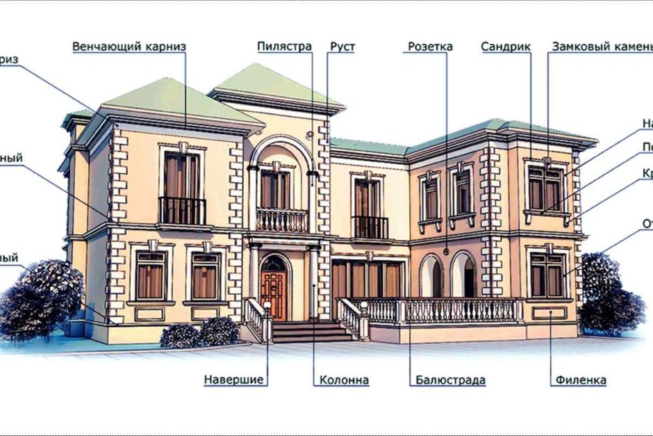 Архитектурные элементы фасада
