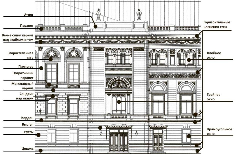 Архитектурные детали фасада
