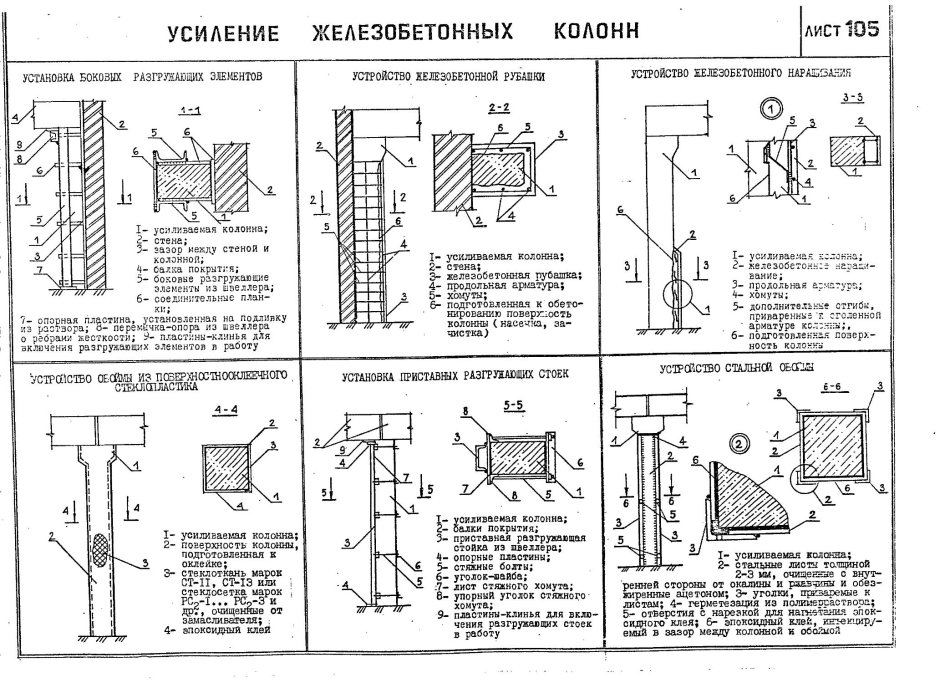 Усиление фундаментов металлических колонн