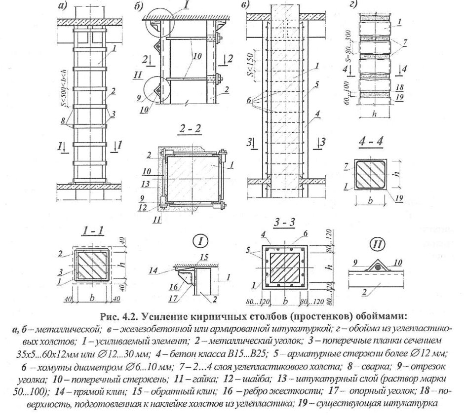 Усиление простенков стальными обоймами схема