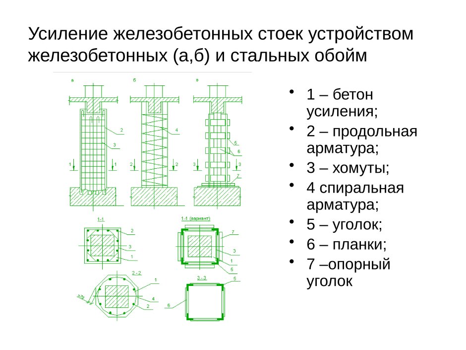 Схема усиления ленточного фундамента железобетонной обоймой