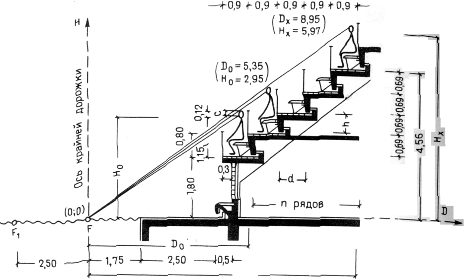 Лестницы из мелкоразмерных элементов, (чертёж).