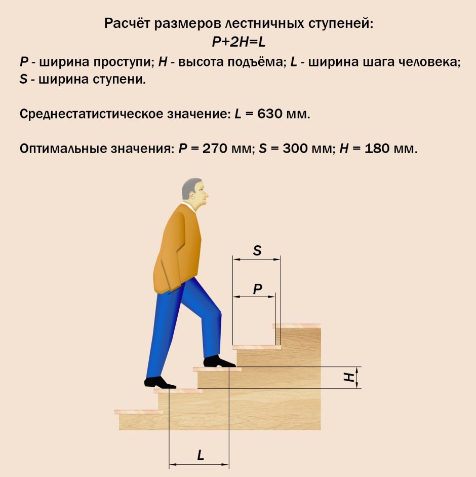 Таблица расчета ступеней лестницы