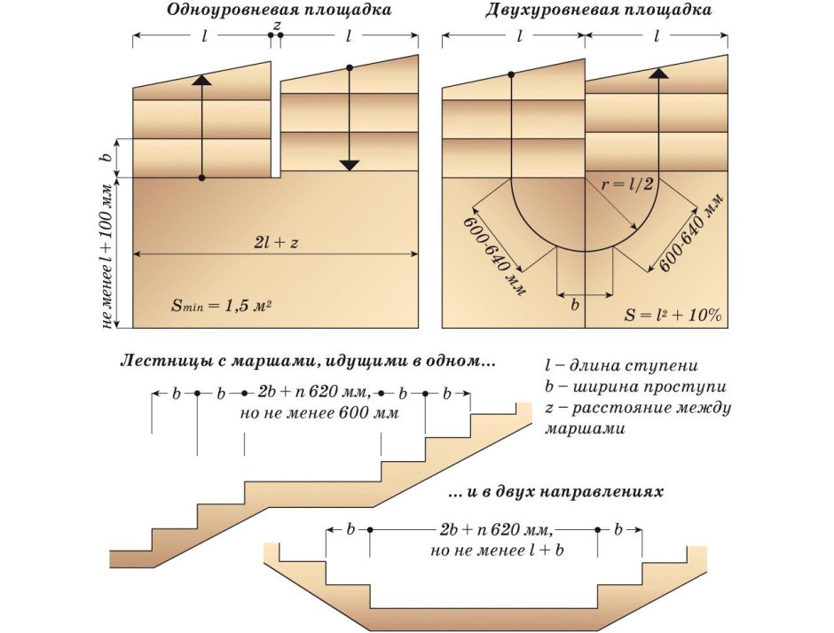 Модульная лестница Фаворит (с поворотом 90 градусов)