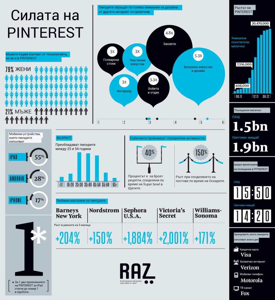 Инфографика графический дизайнер