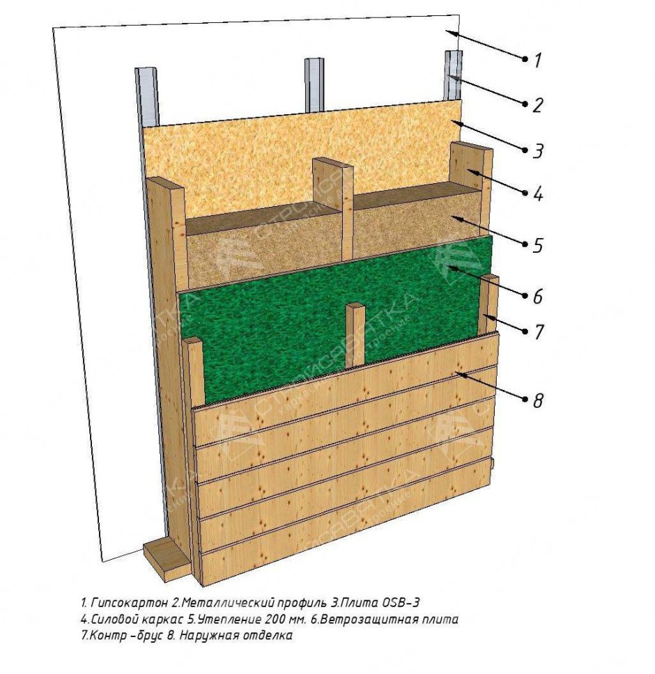 Схема монтажа каркасного дома утепление стен