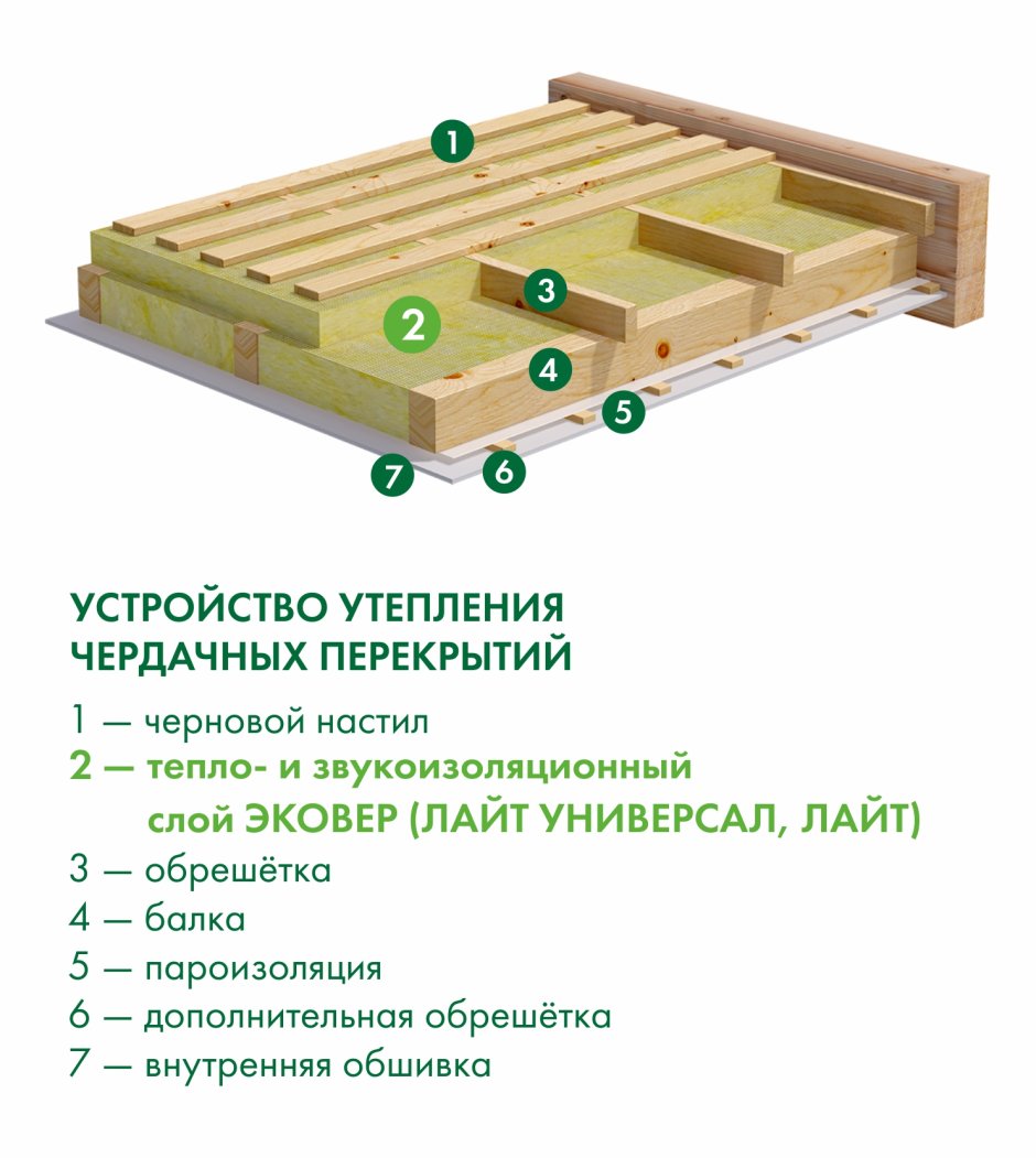 Схема утепления деревянного перекрытия холодного чердака