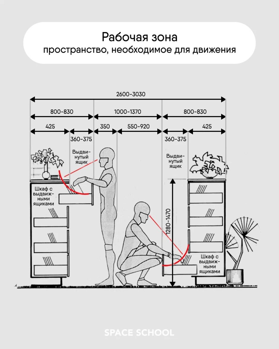 Эргономика и антропометрия