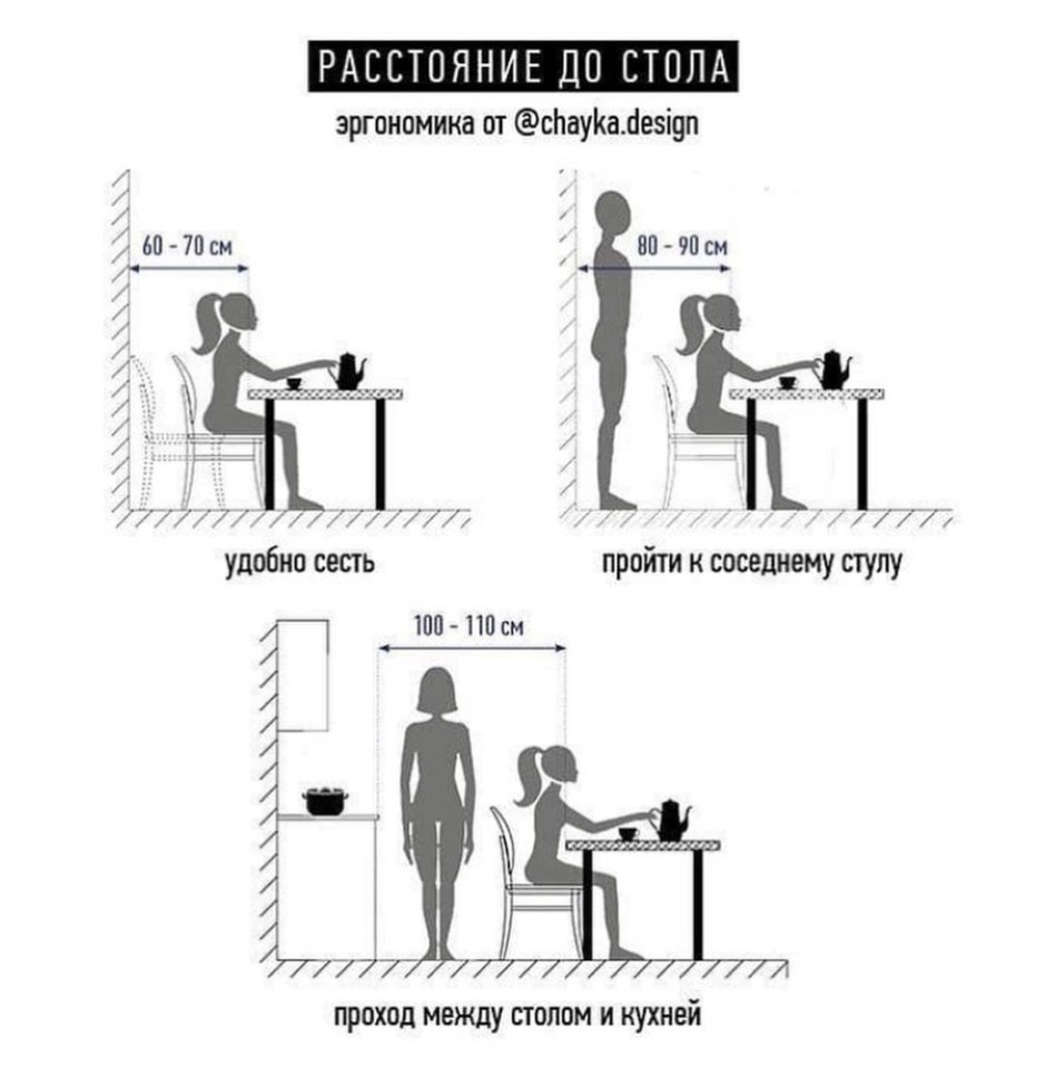 Расположение вещей в гардеробе