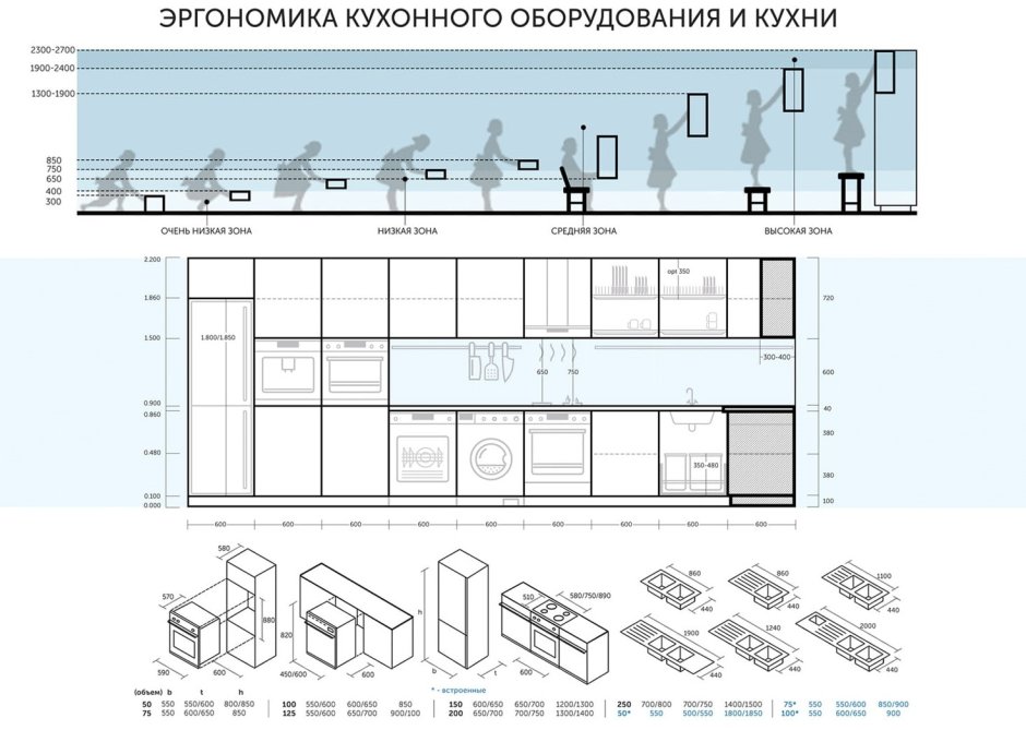 Эргономика прихожей схема с размерами