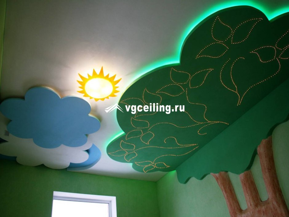 Потолок с облаками в детской