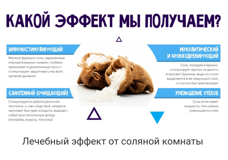 Показания для посещения соляной комнаты