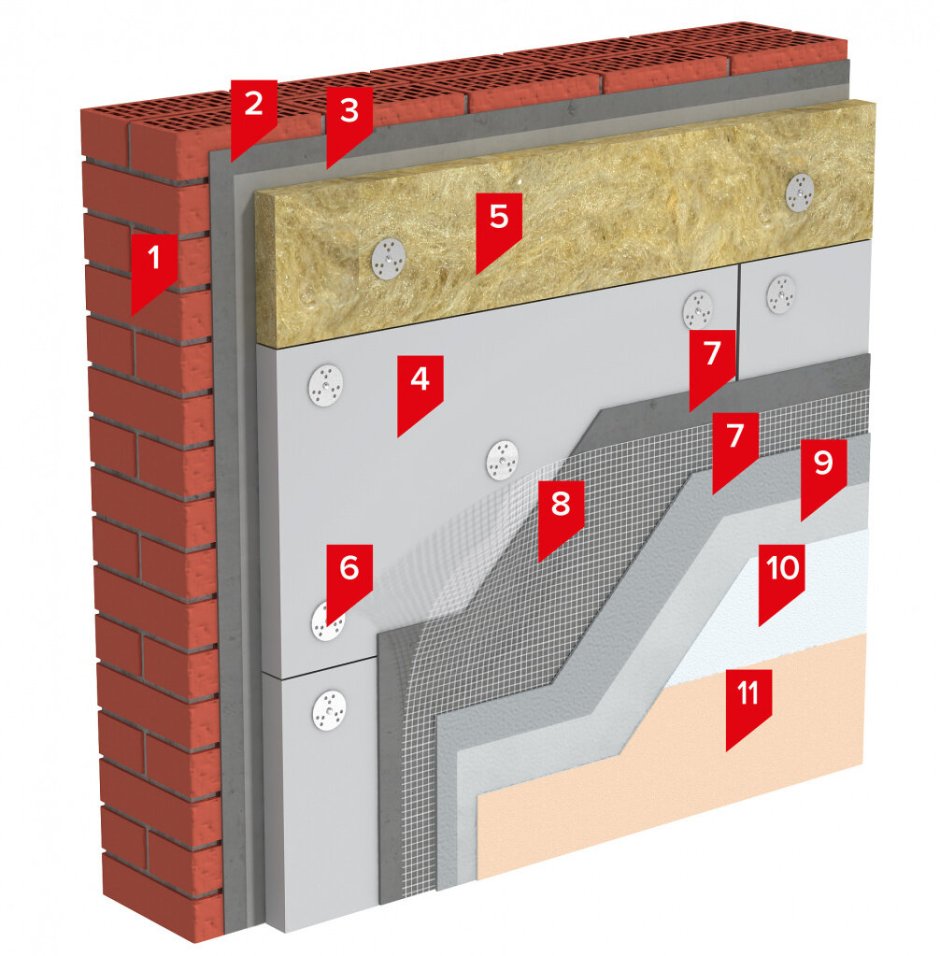 Система мокрый фасад