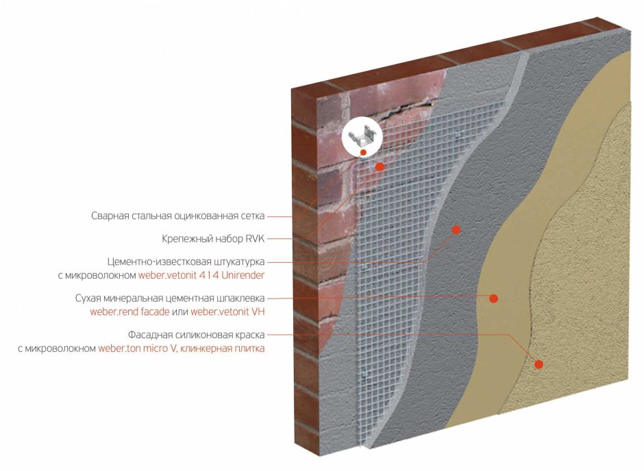 Оштукатуренный фасад