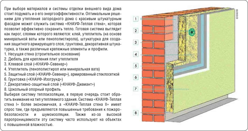 Схема утепления фасадов из пеноблоков