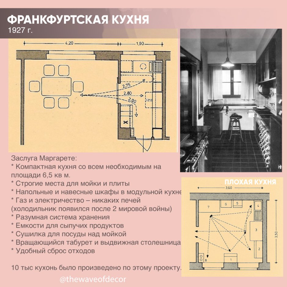 Франкфуртская кухня Маргарете Шютте-Лихоцки план