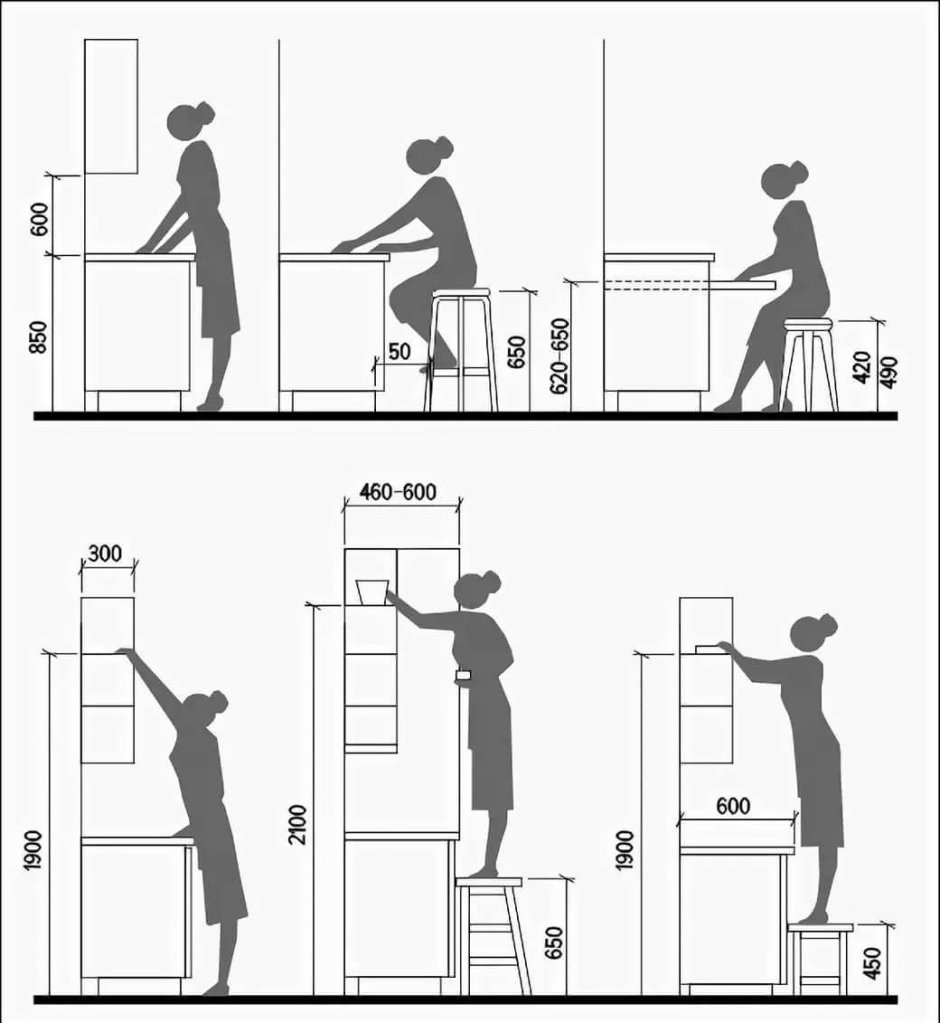 Высота кухонного гарнитура от пола до столешницы стандарт для кухни